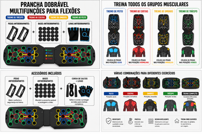 nFitCore PowerFlex Board™